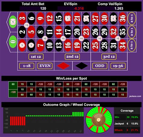 jackace.com|Roulette .